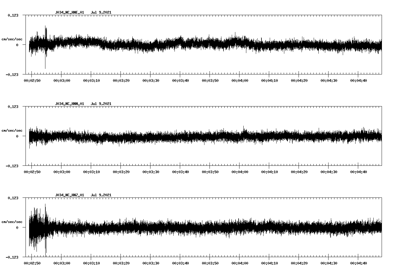 waveform image