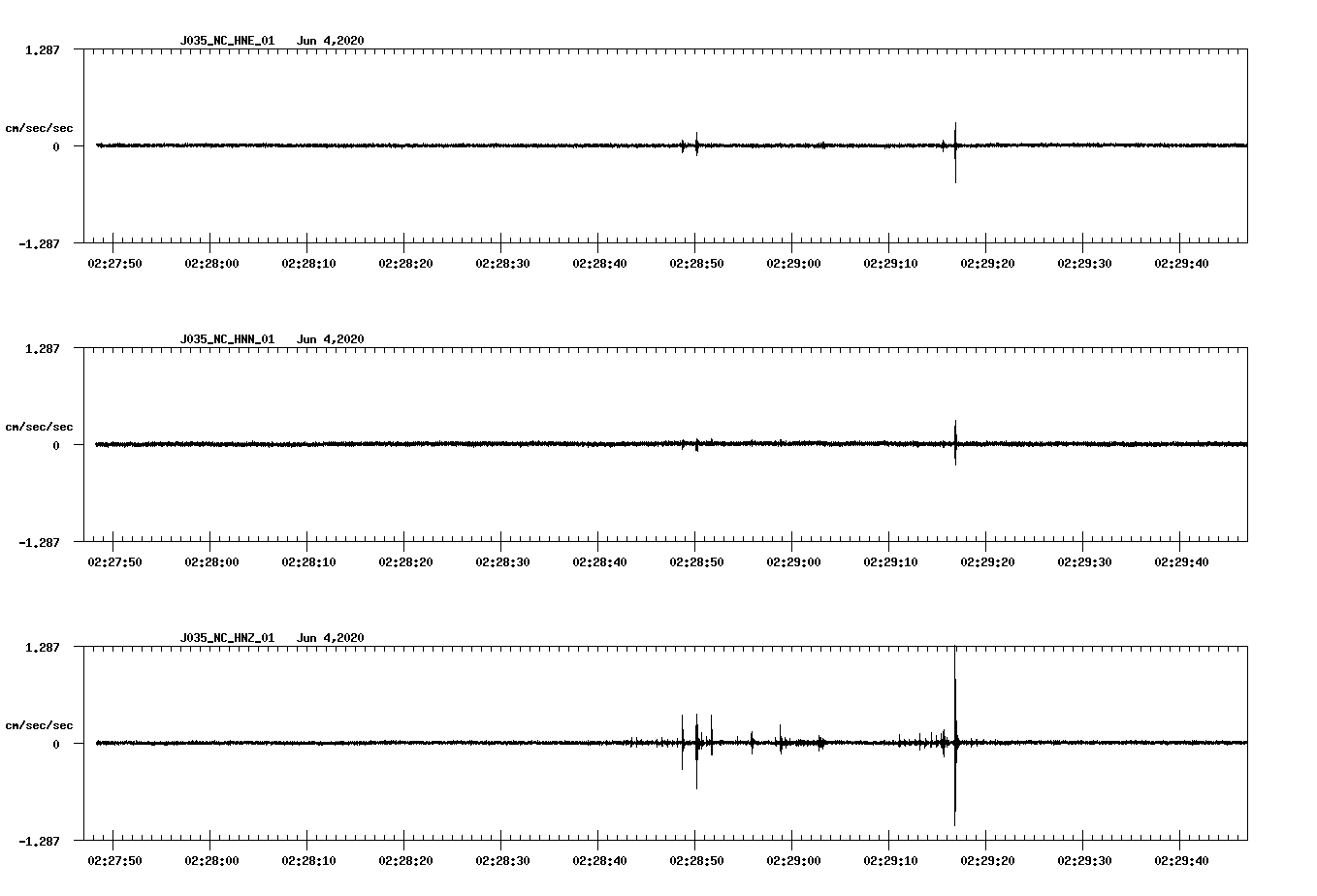 waveform image