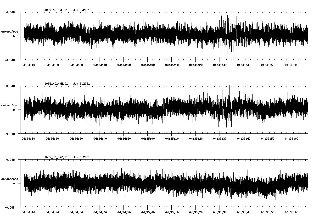 waveform image