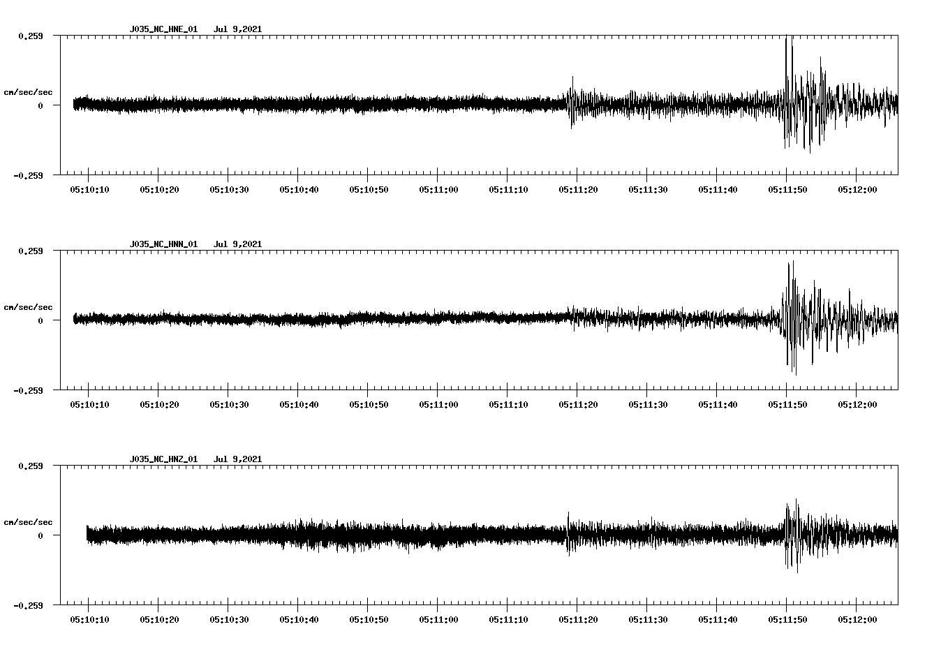 waveform image