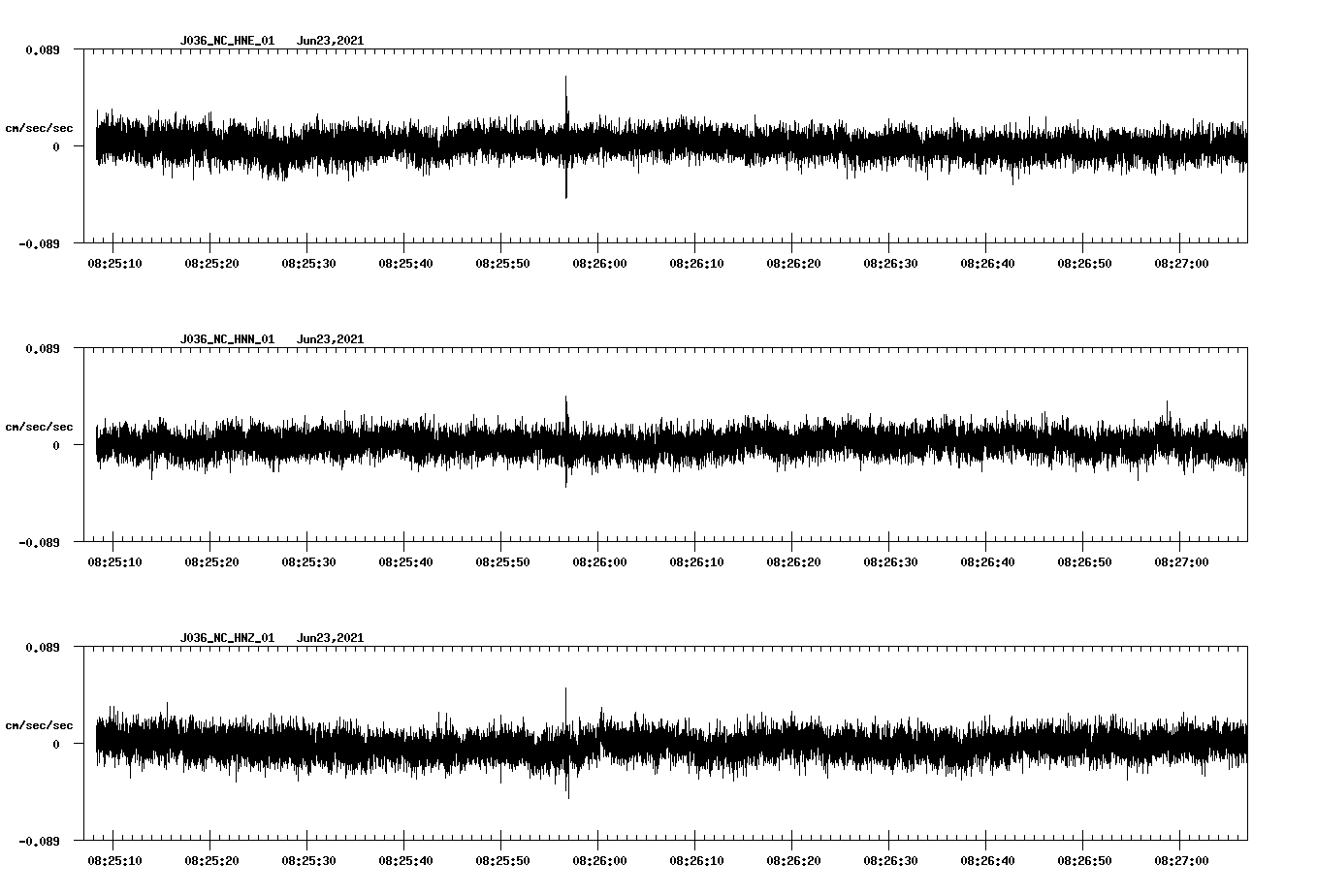 waveform image