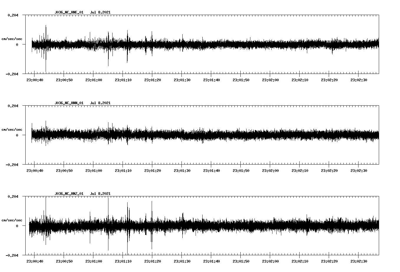 waveform image