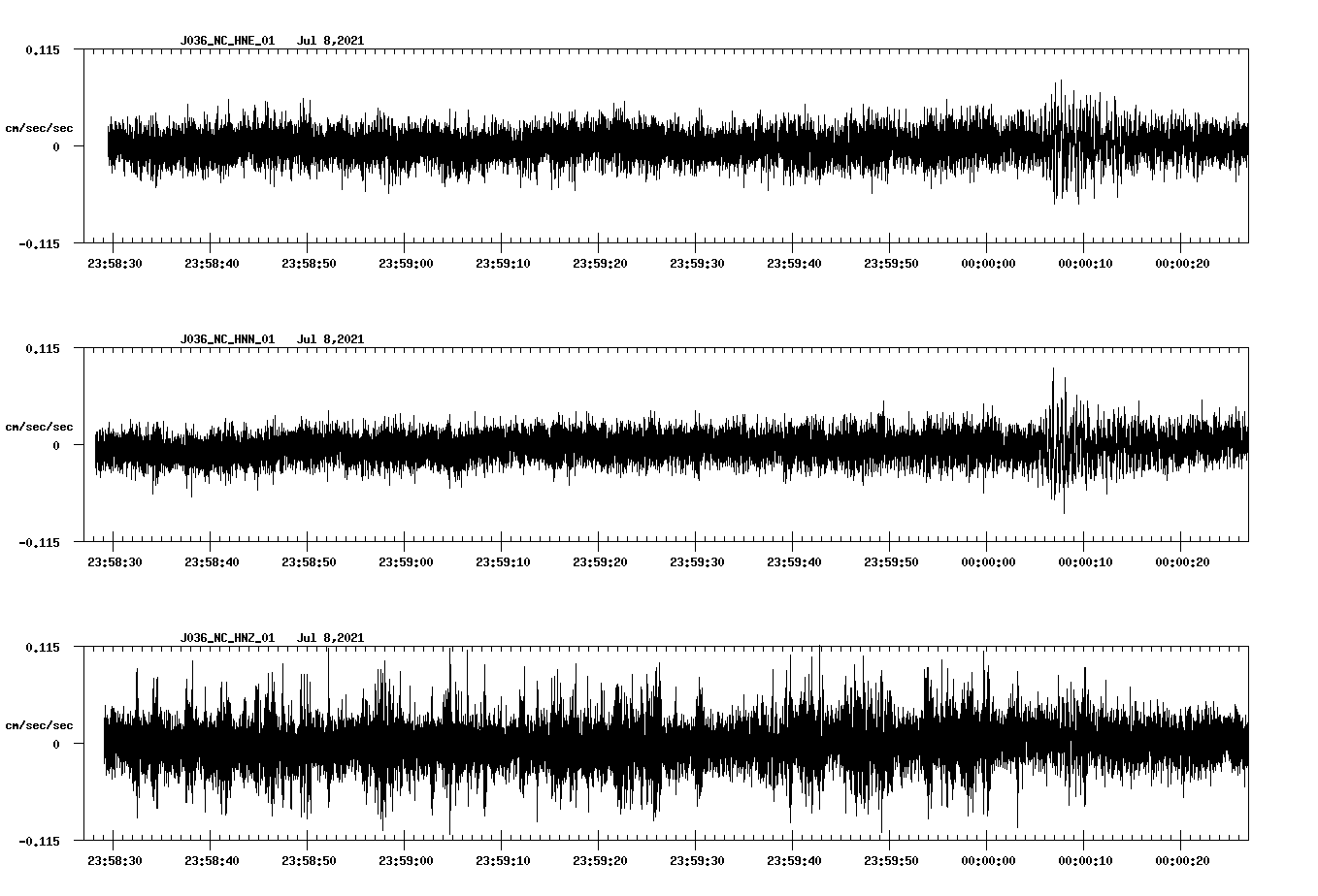 waveform image