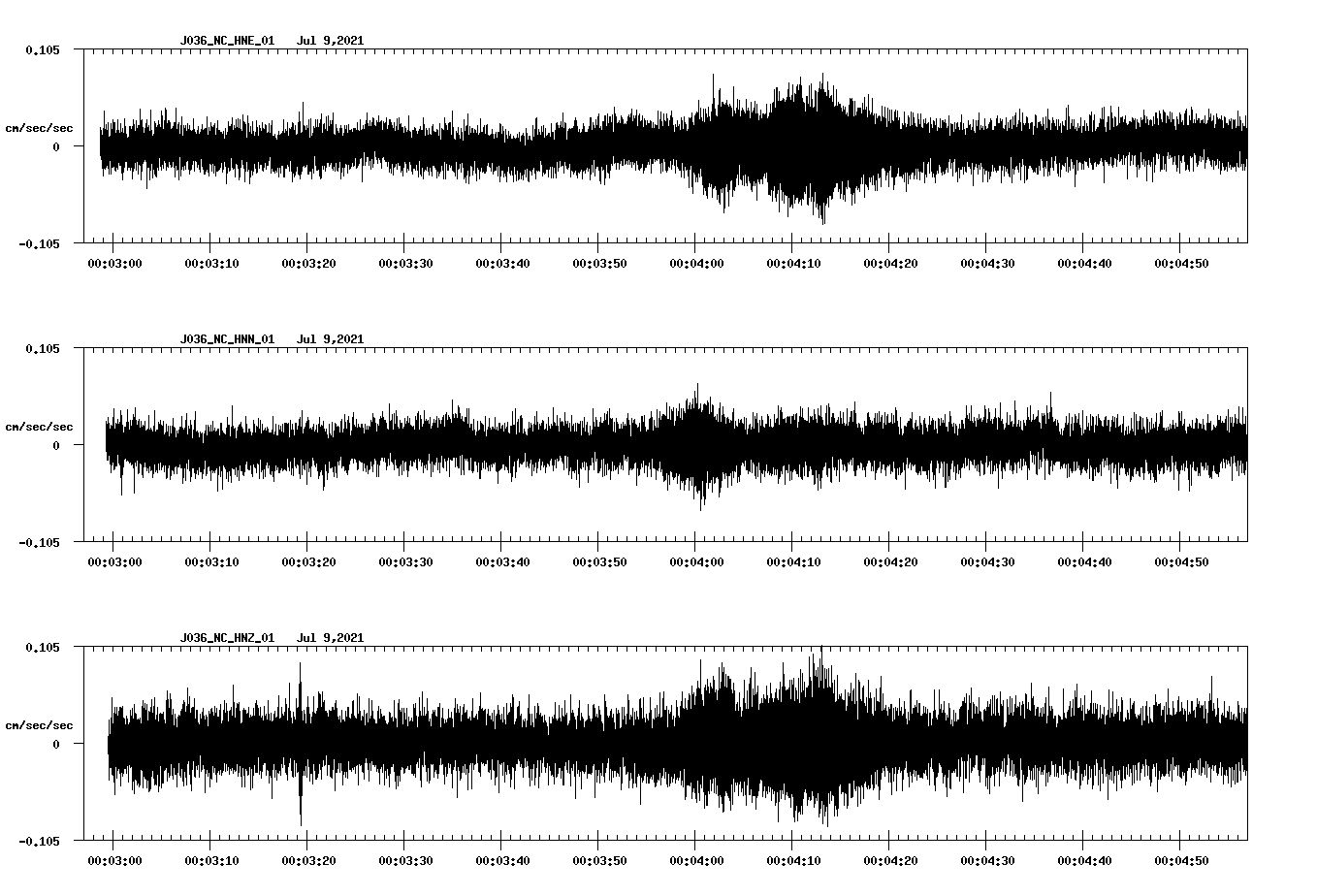 waveform image