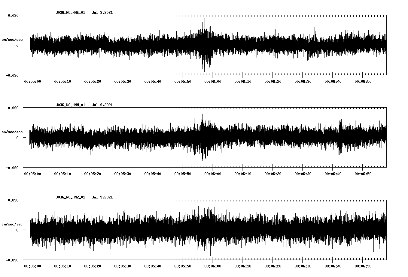 waveform image