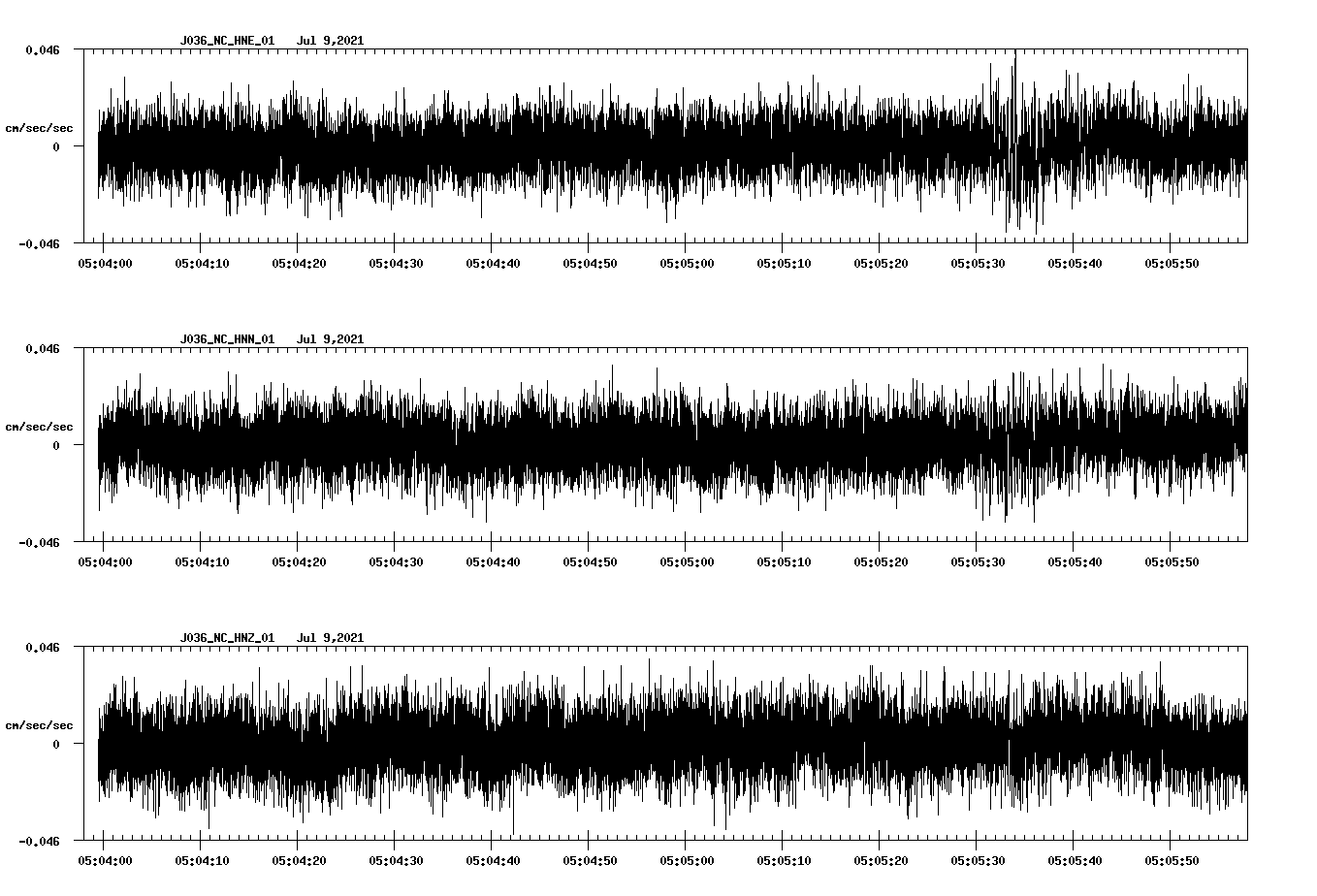 waveform image