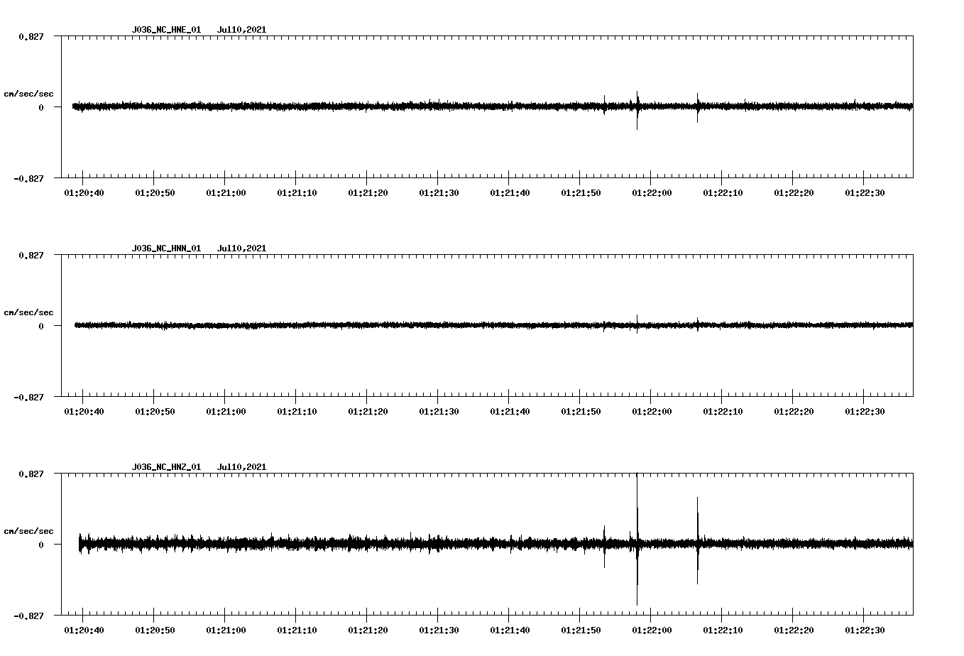 waveform image