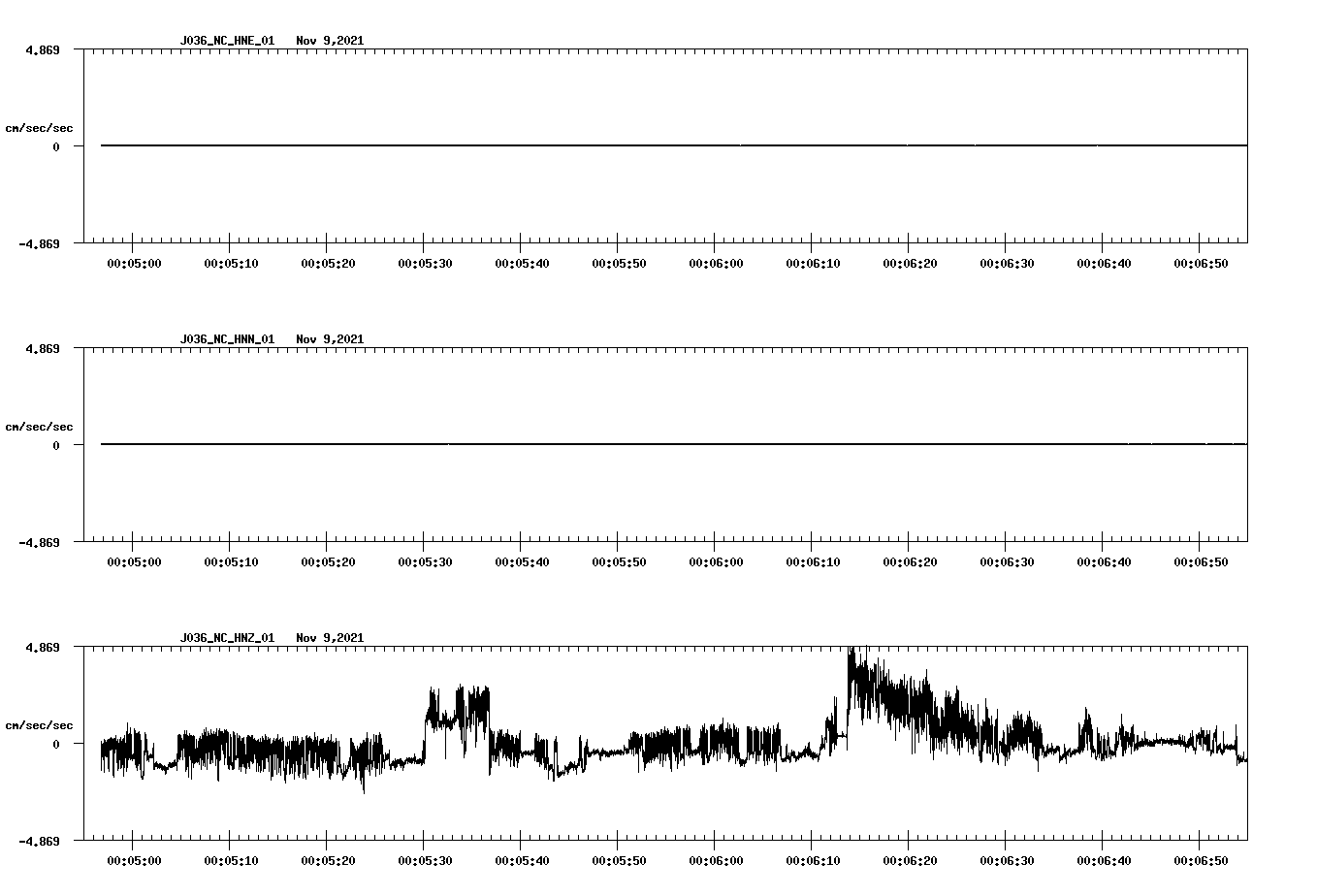 waveform image
