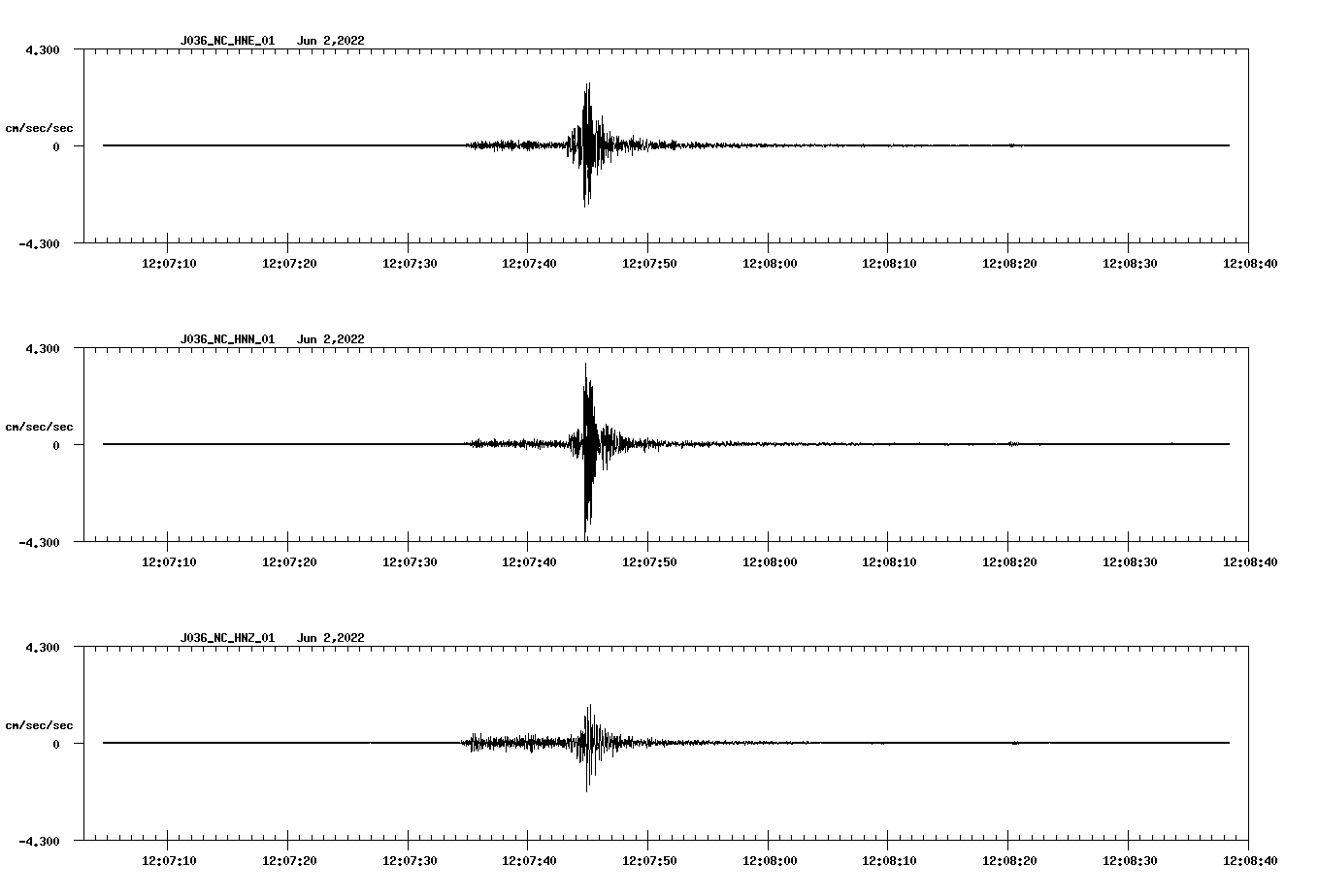 waveform image