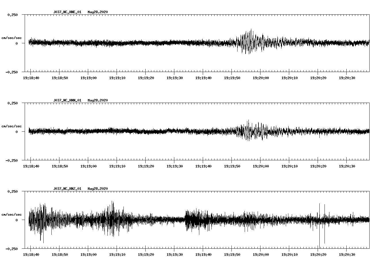 waveform image