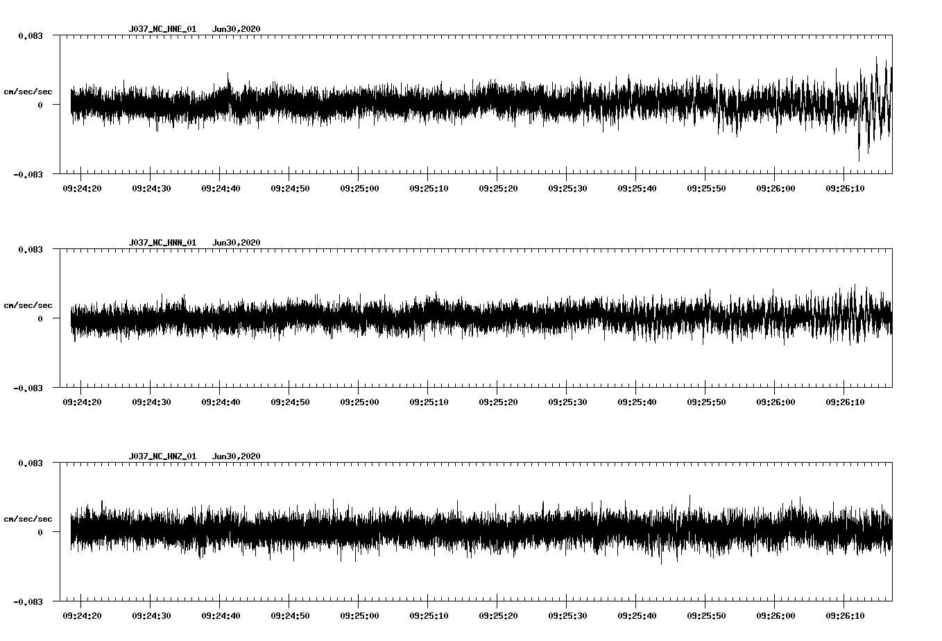 waveform image