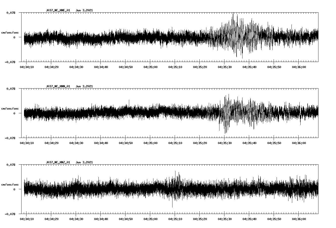 waveform image