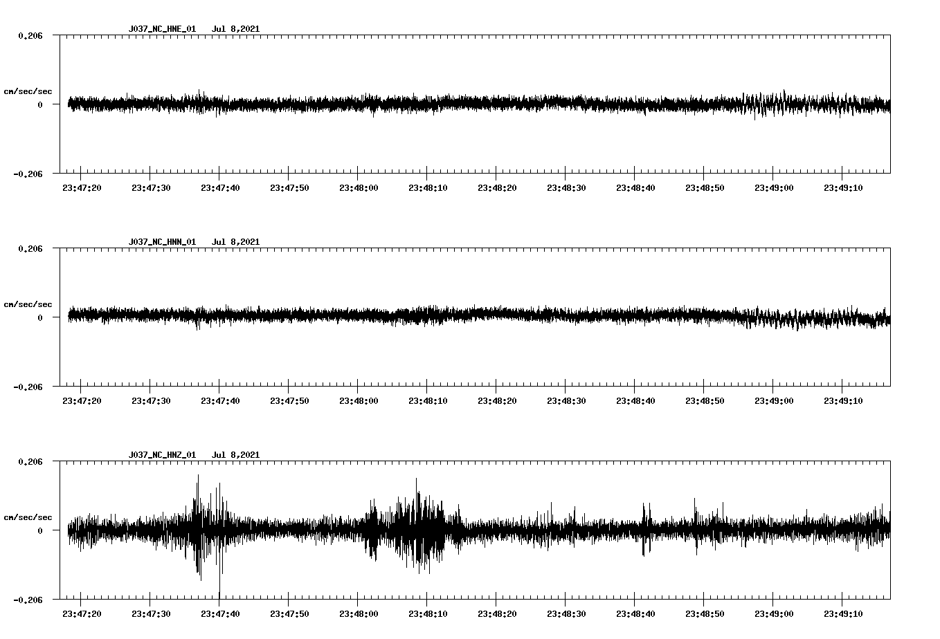 waveform image