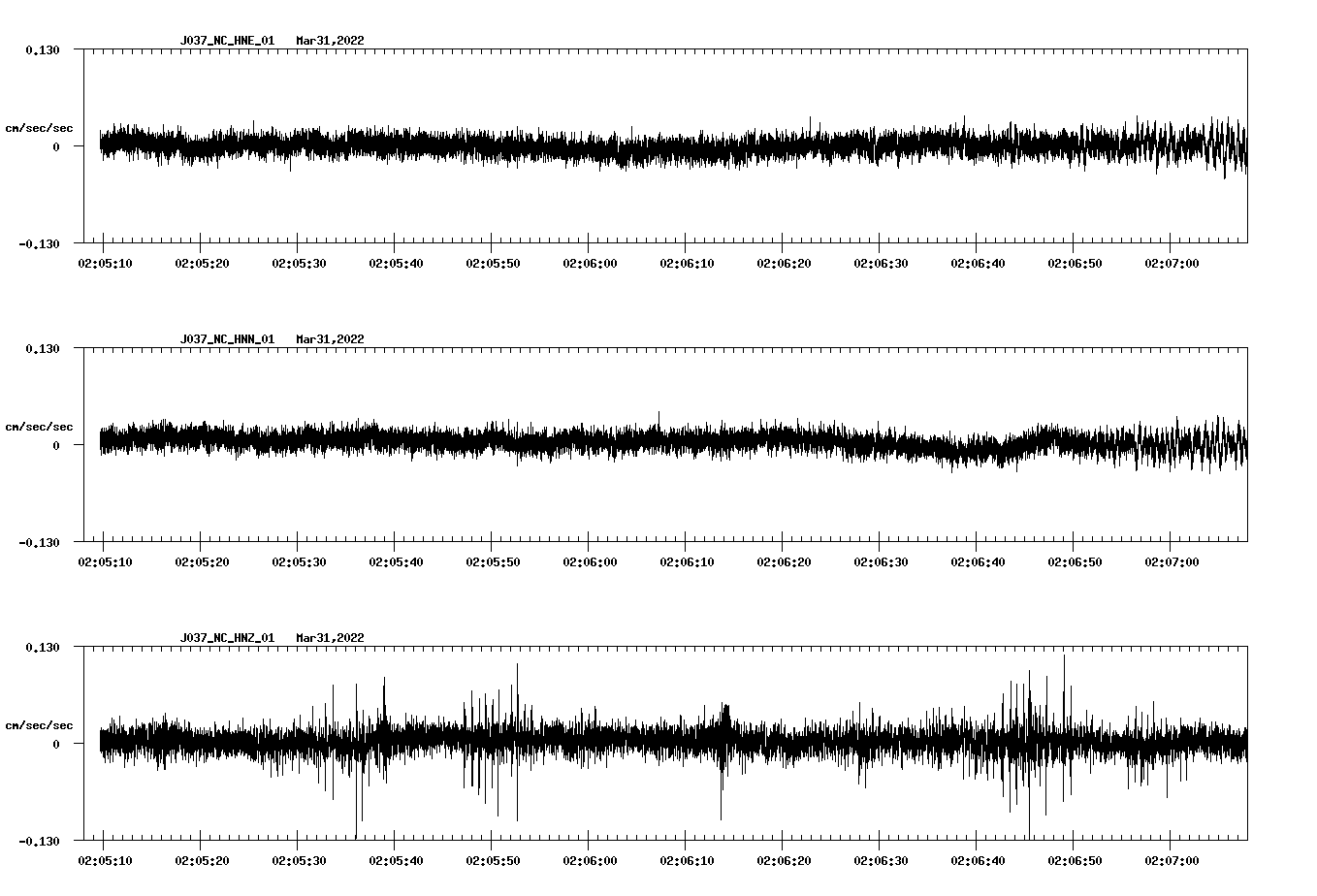 waveform image