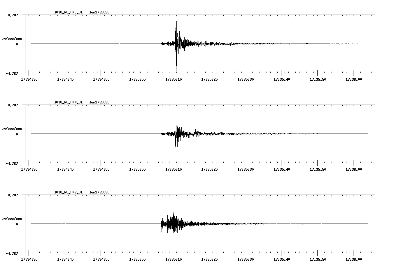 waveform image