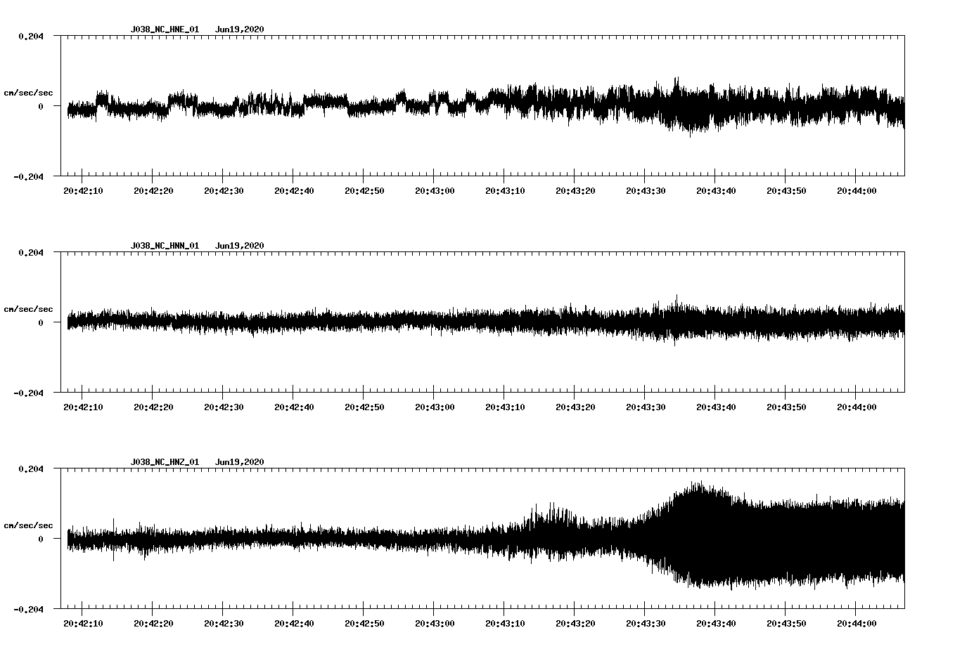 waveform image