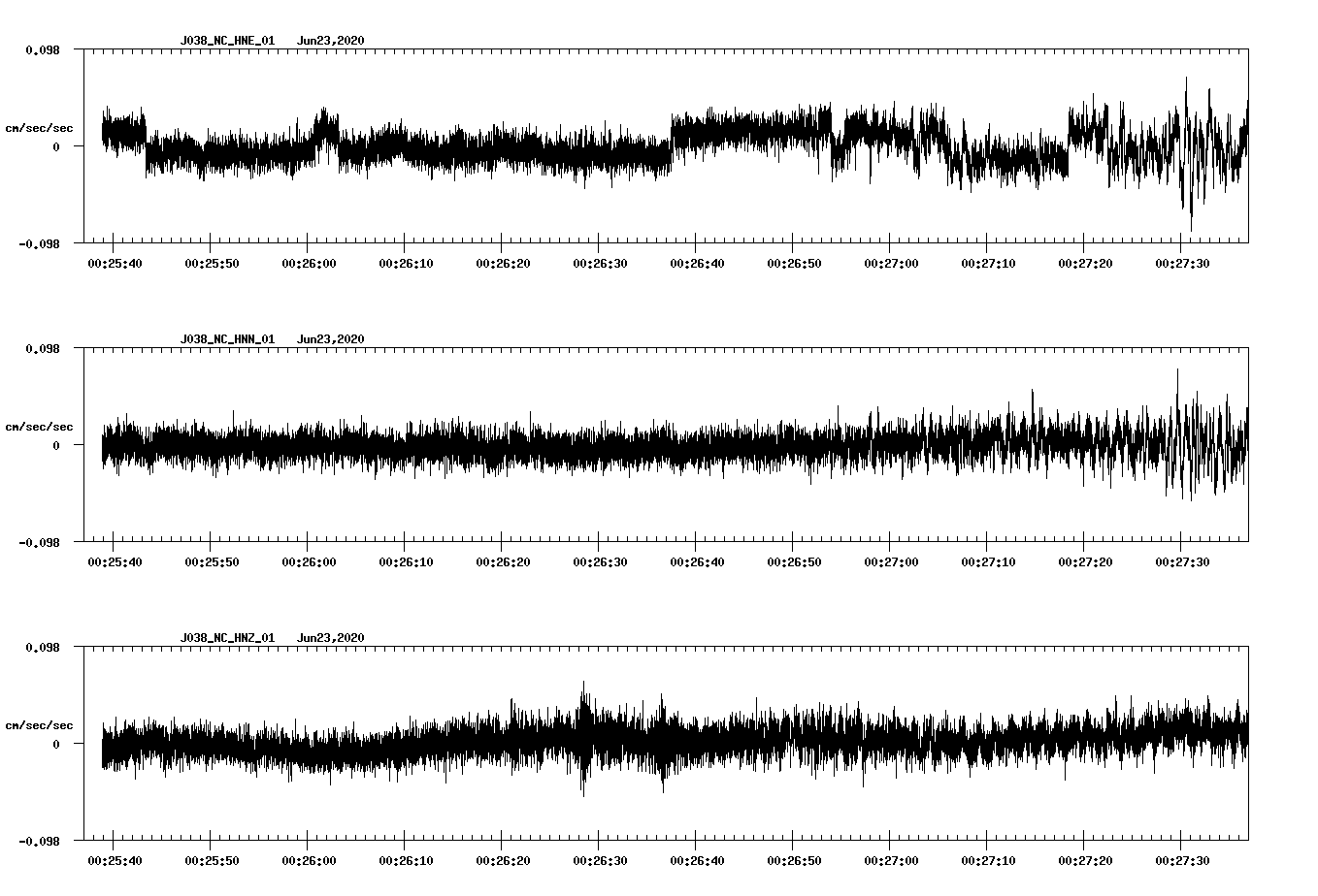 waveform image