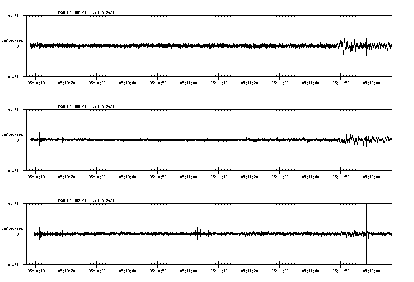 waveform image