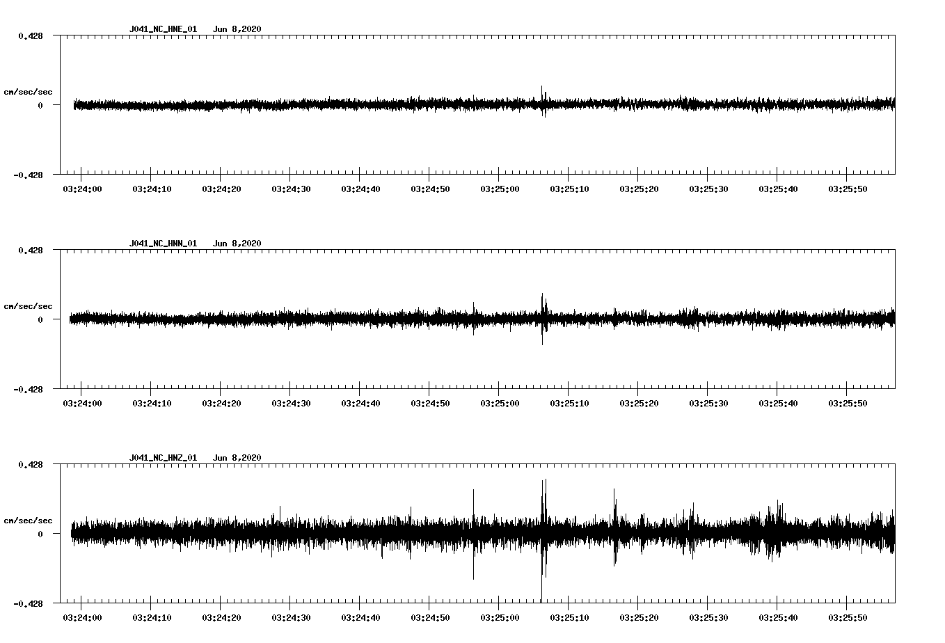 waveform image
