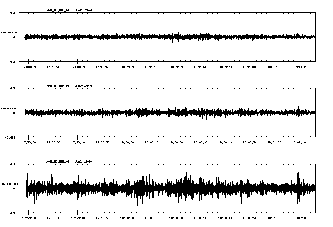 waveform image