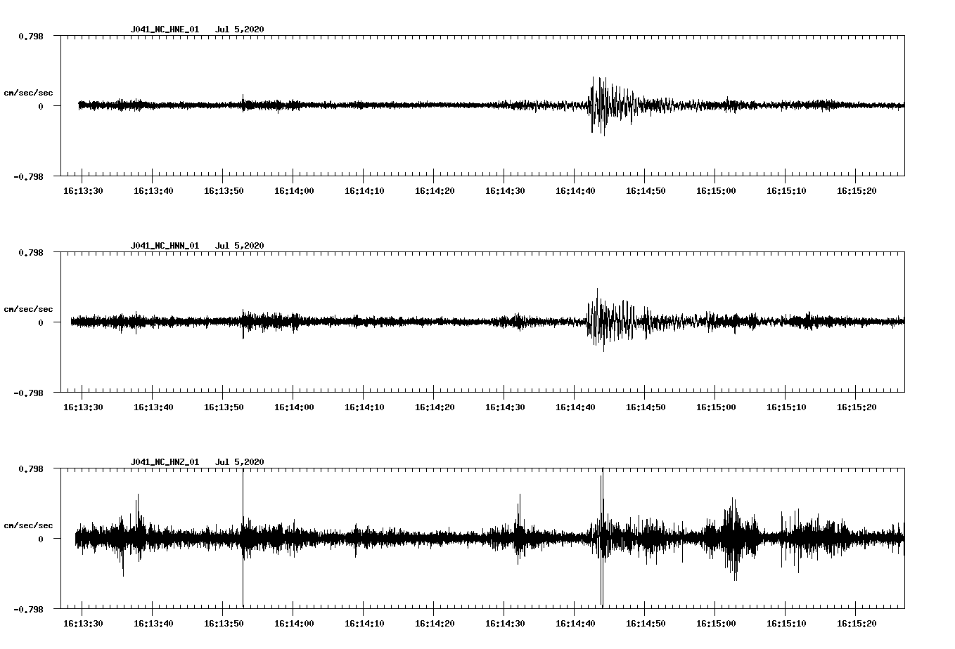 waveform image