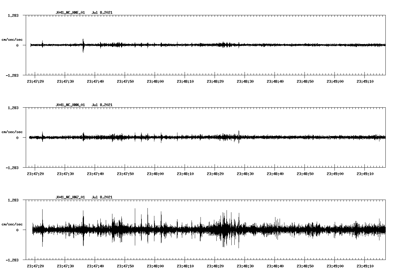 waveform image