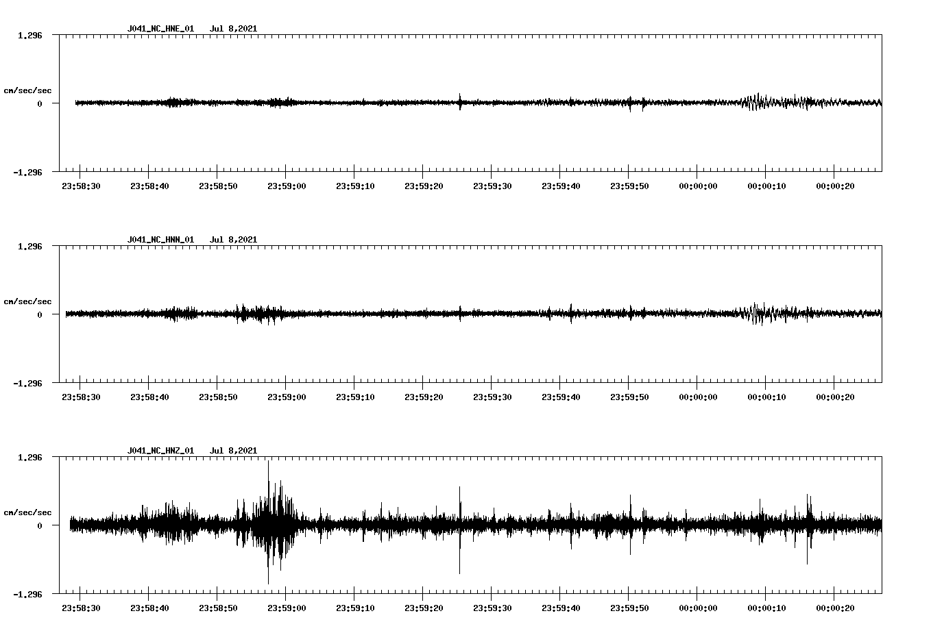 waveform image