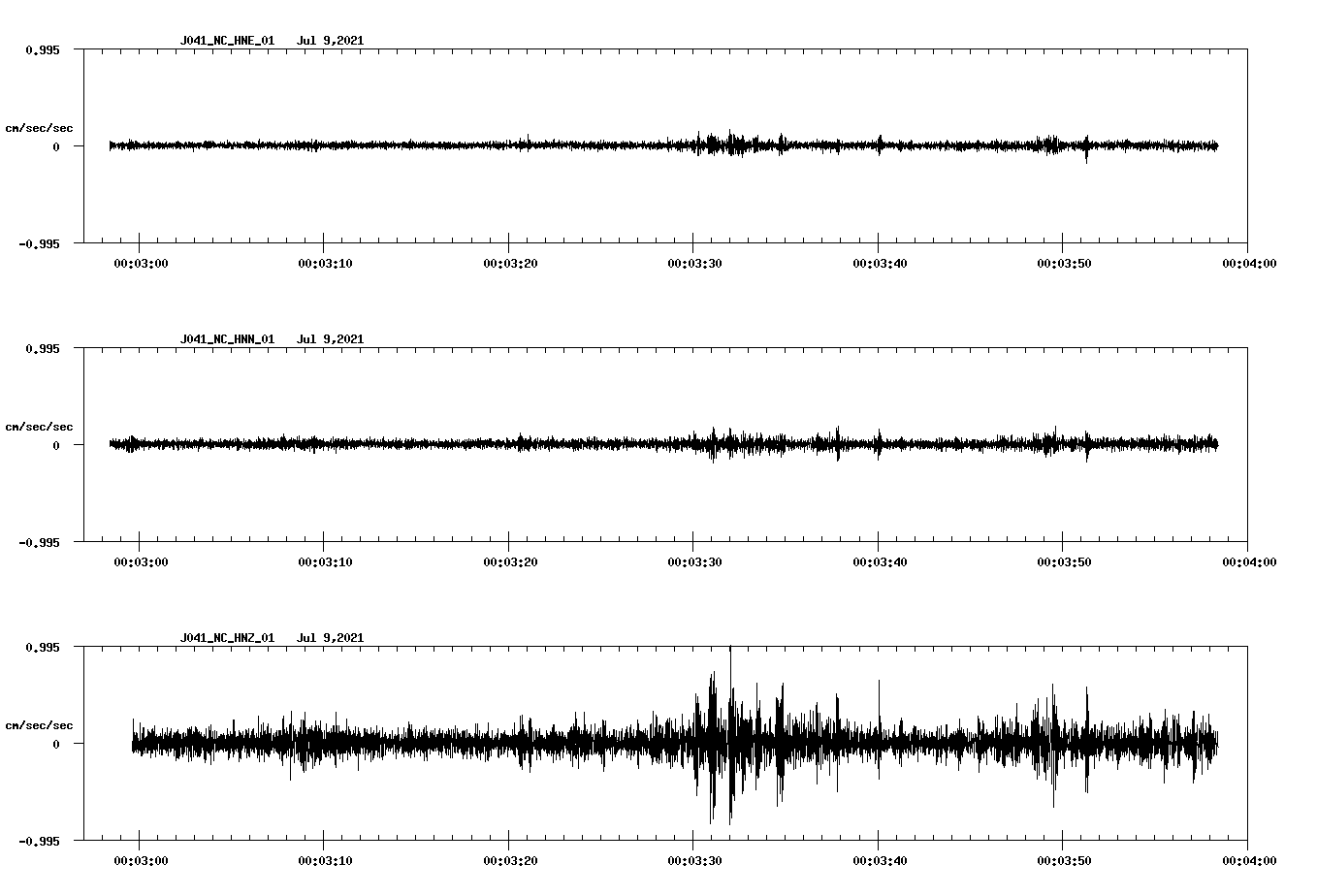 waveform image