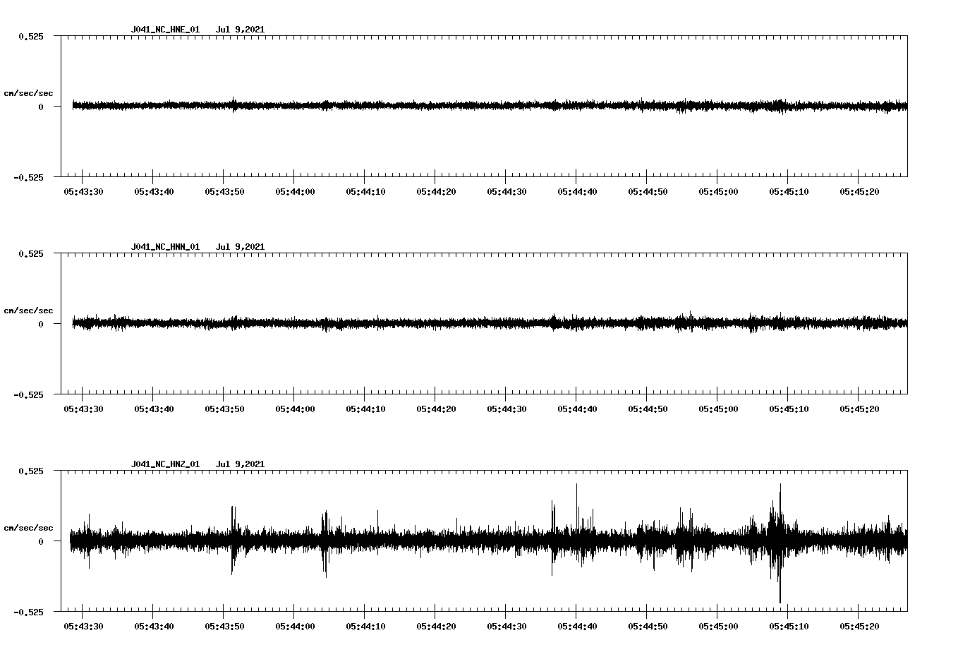 waveform image