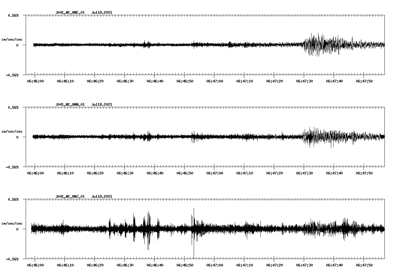 waveform image
