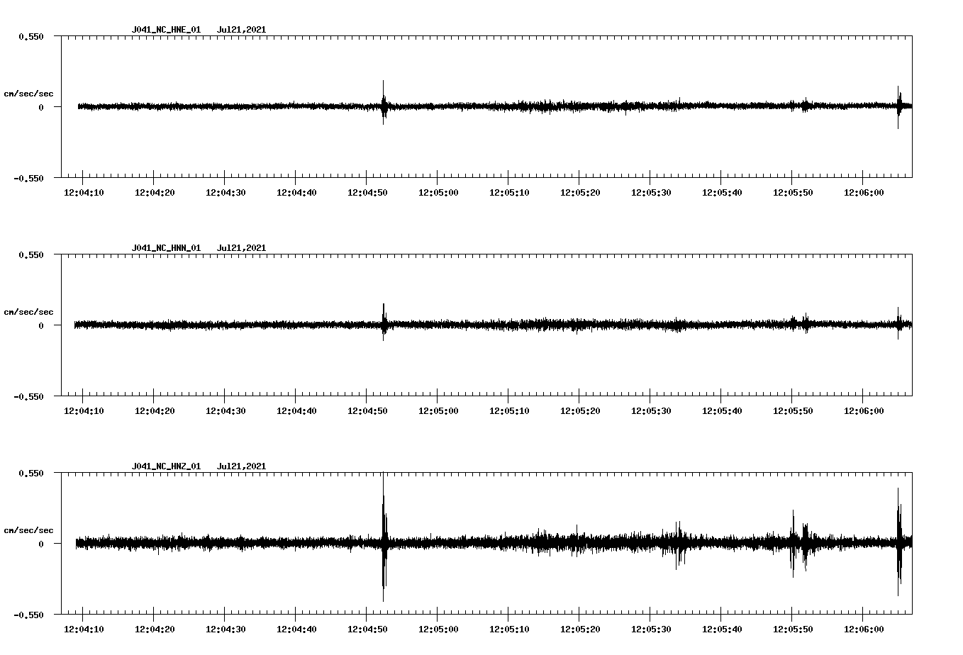 waveform image