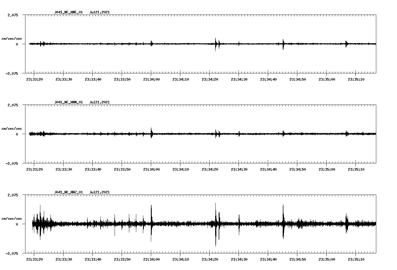 waveform image