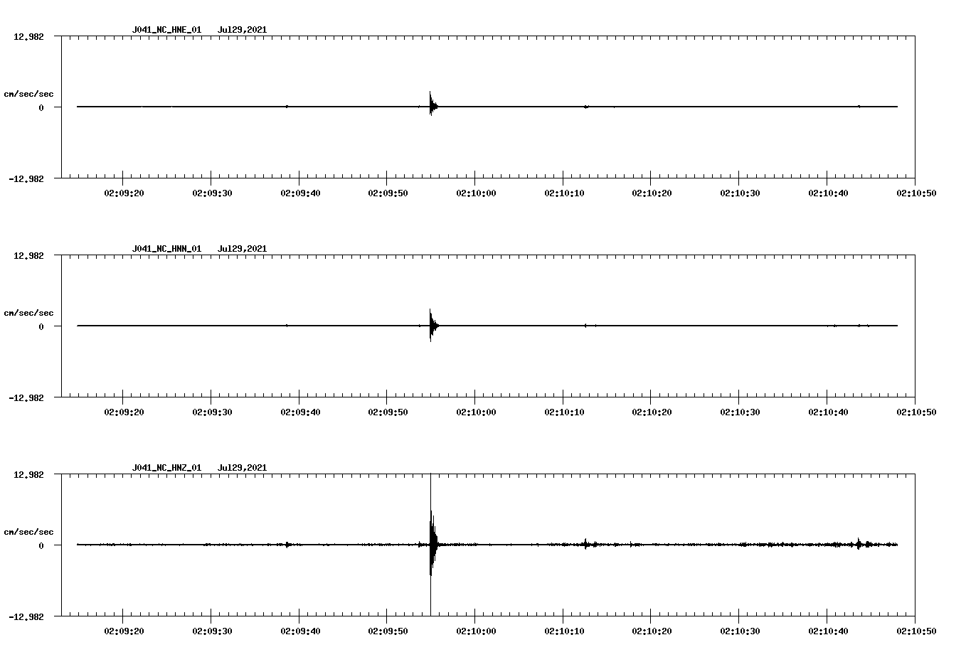 waveform image
