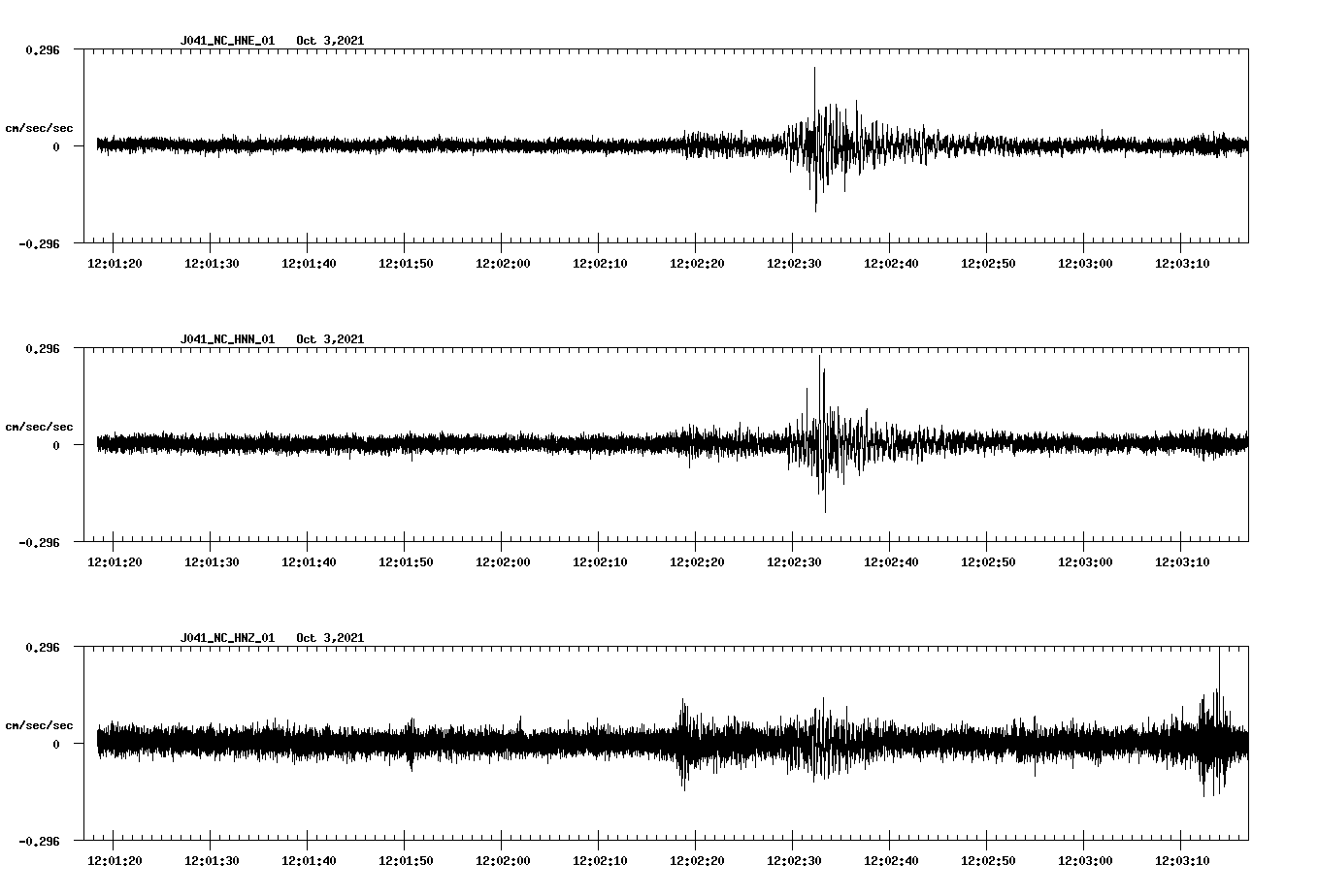 waveform image