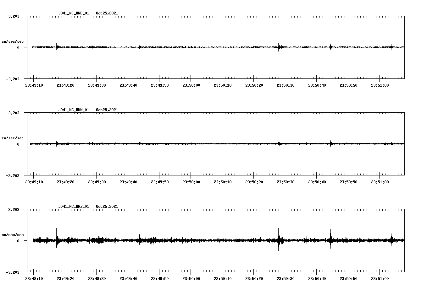 waveform image