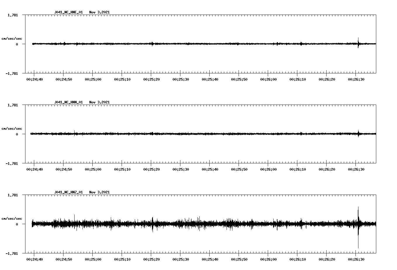 waveform image