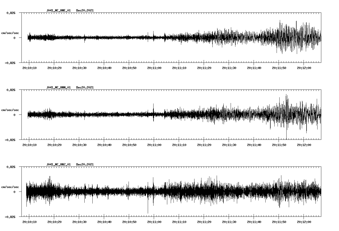 waveform image