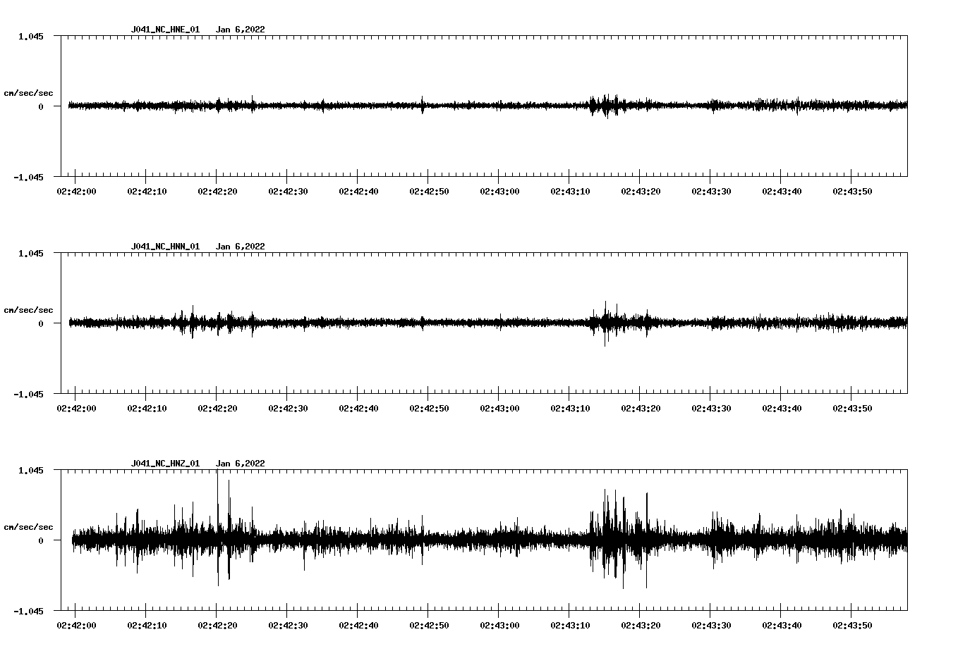 waveform image