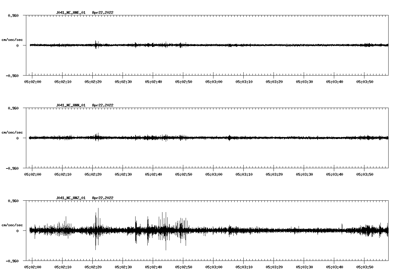 waveform image