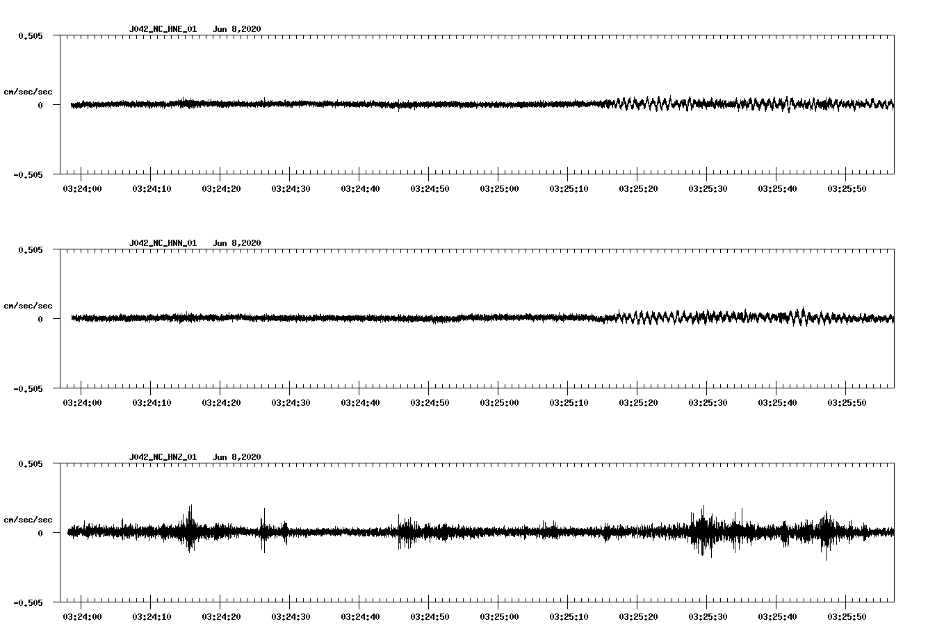 waveform image