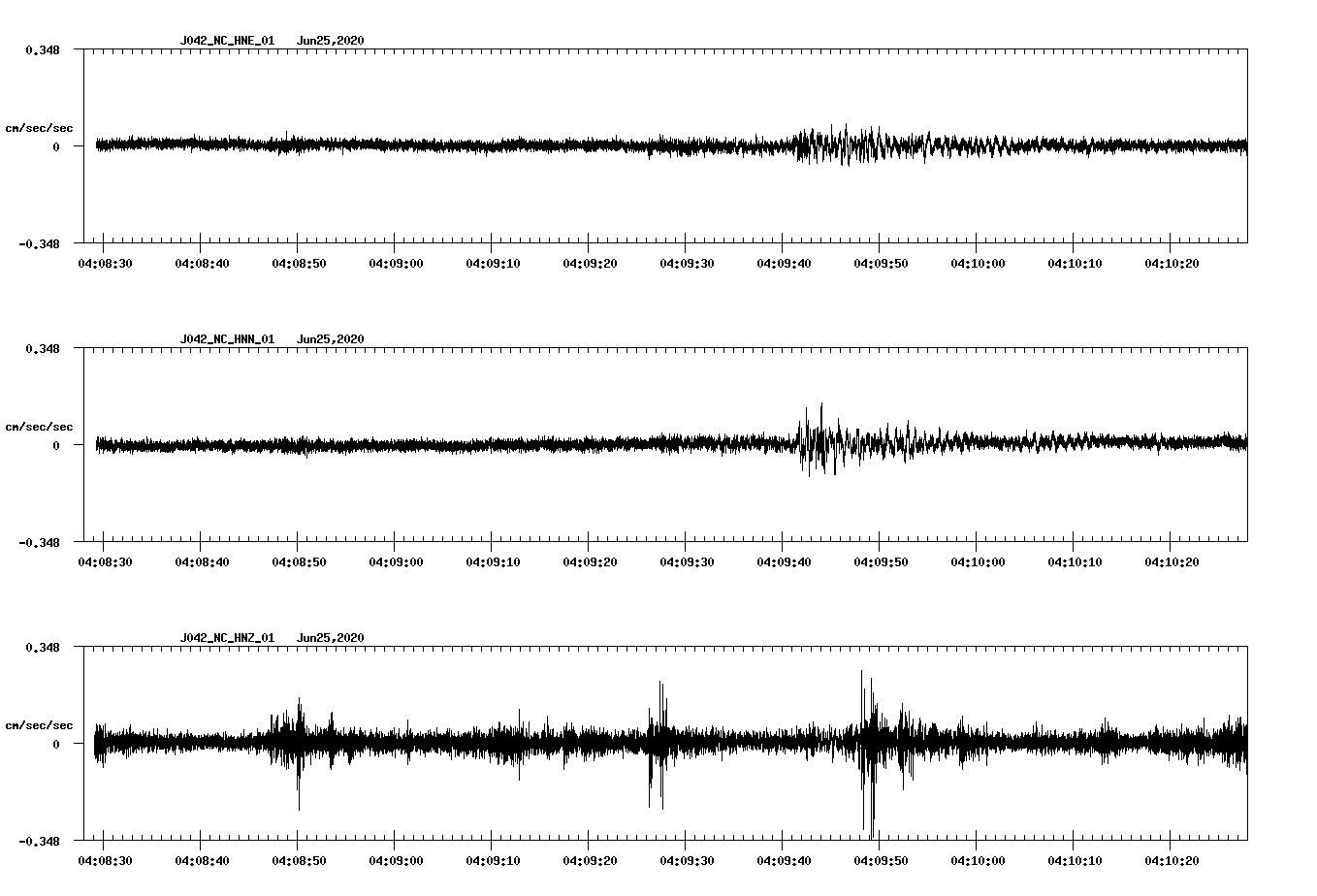 waveform image