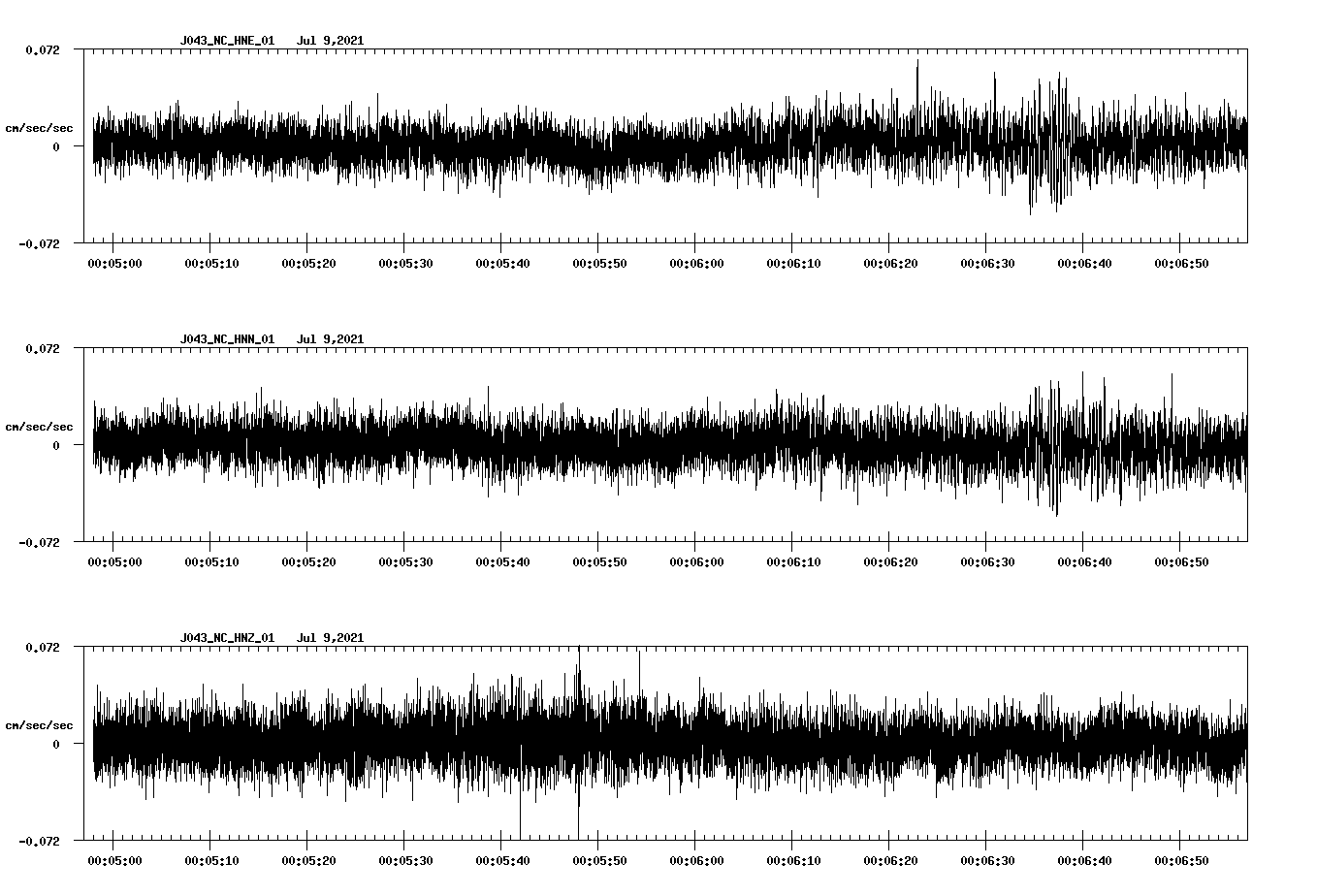 waveform image