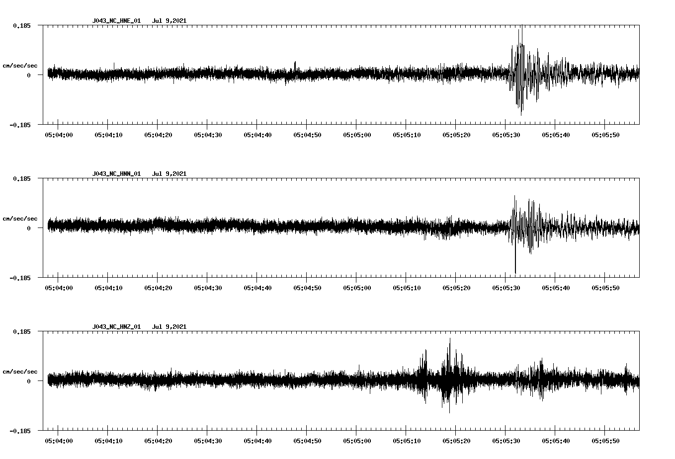 waveform image