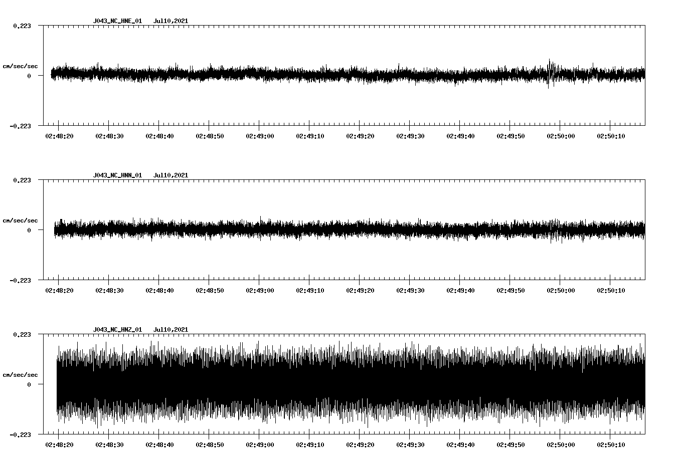 waveform image
