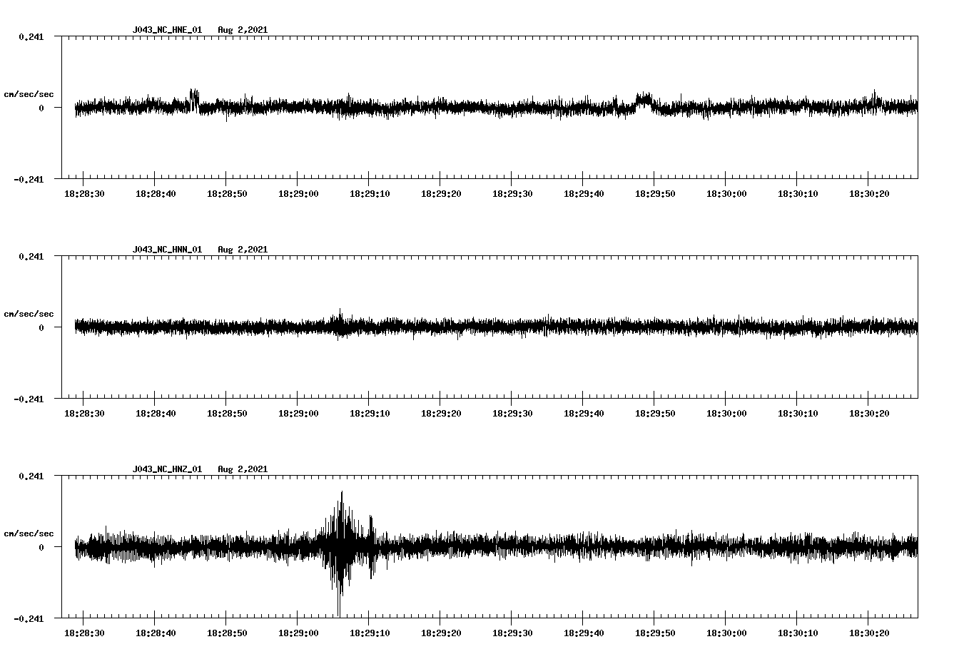 waveform image