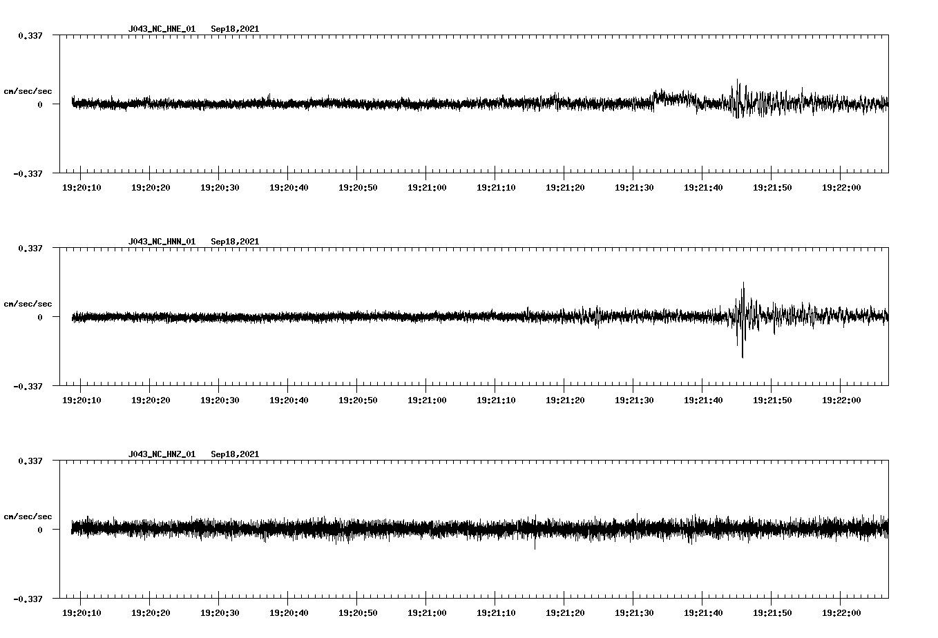 waveform image