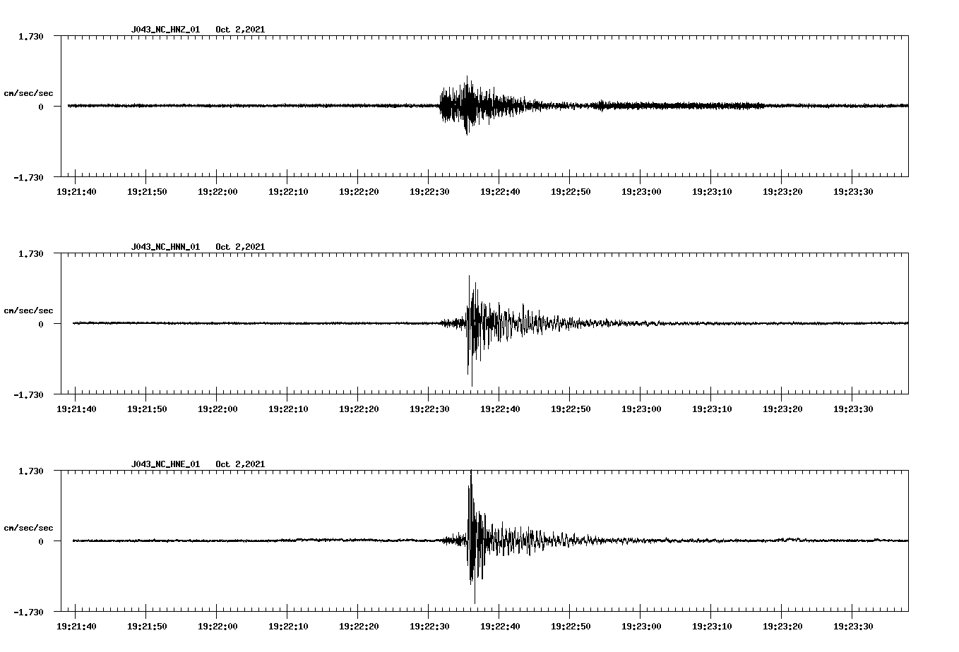 waveform image