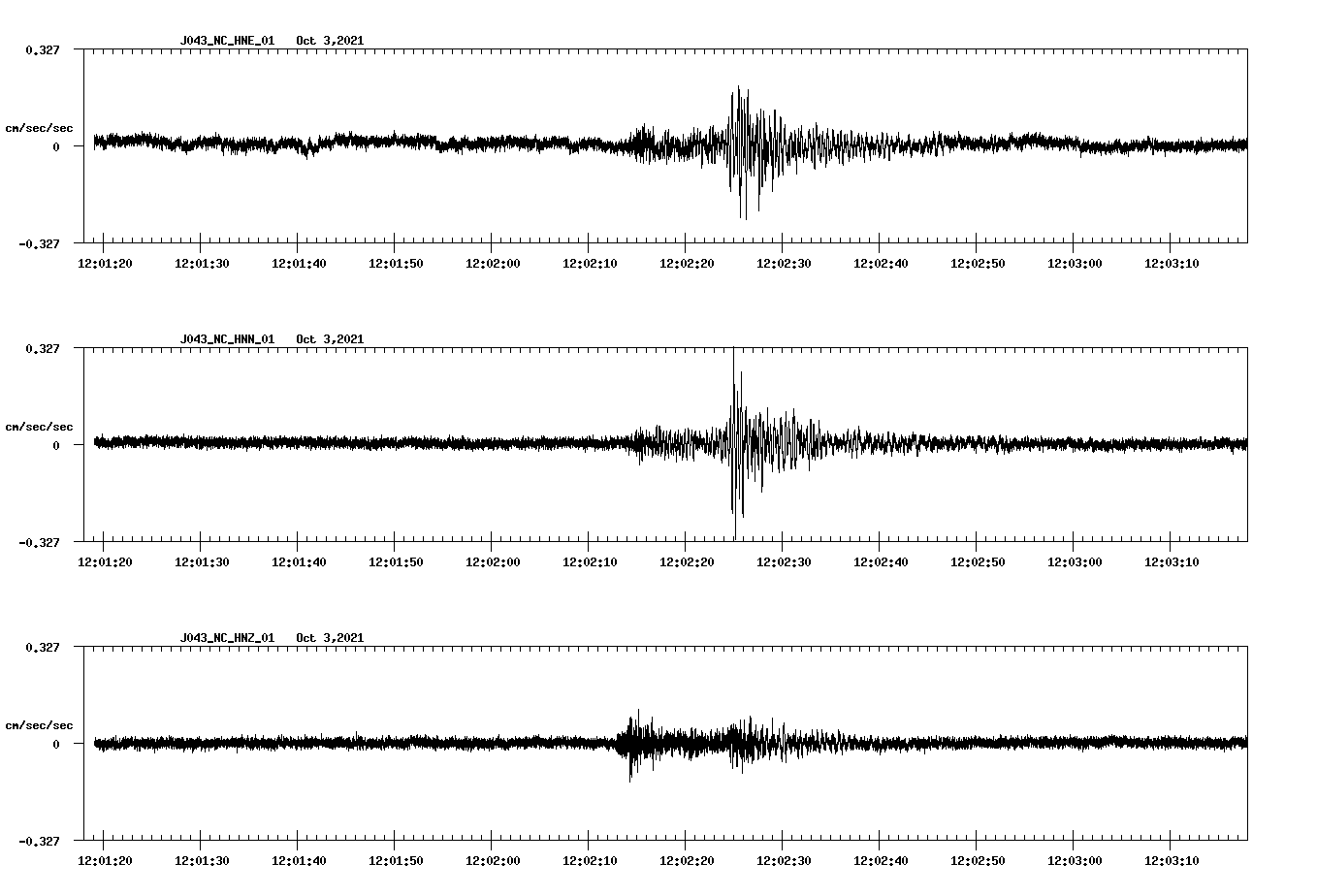 waveform image