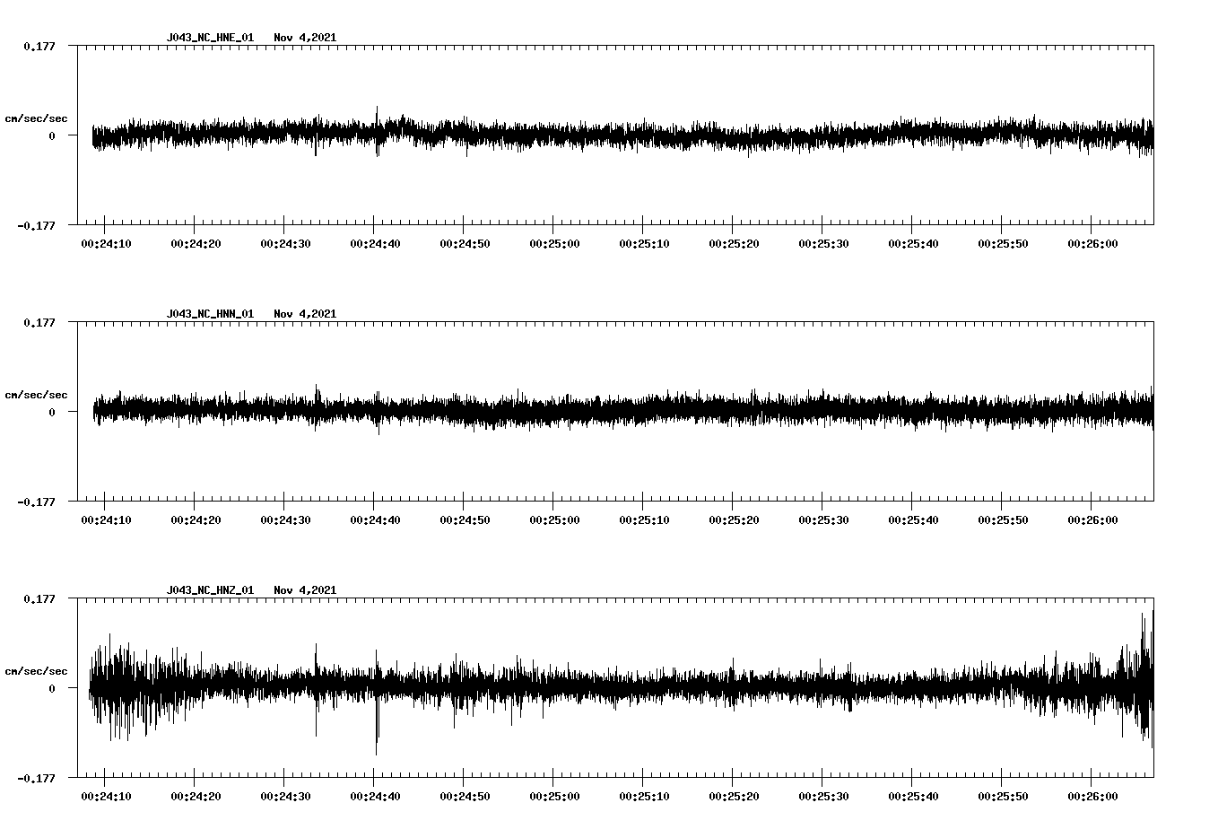 waveform image
