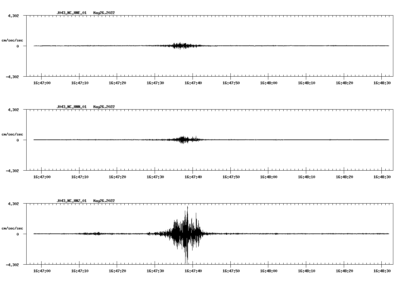 waveform image